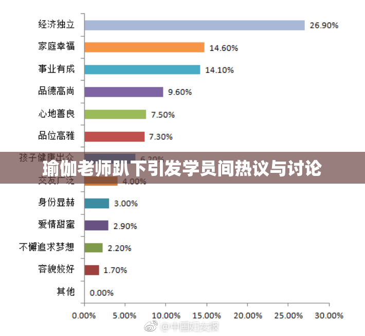 瑜伽老师趴下引发学员间热议与讨论