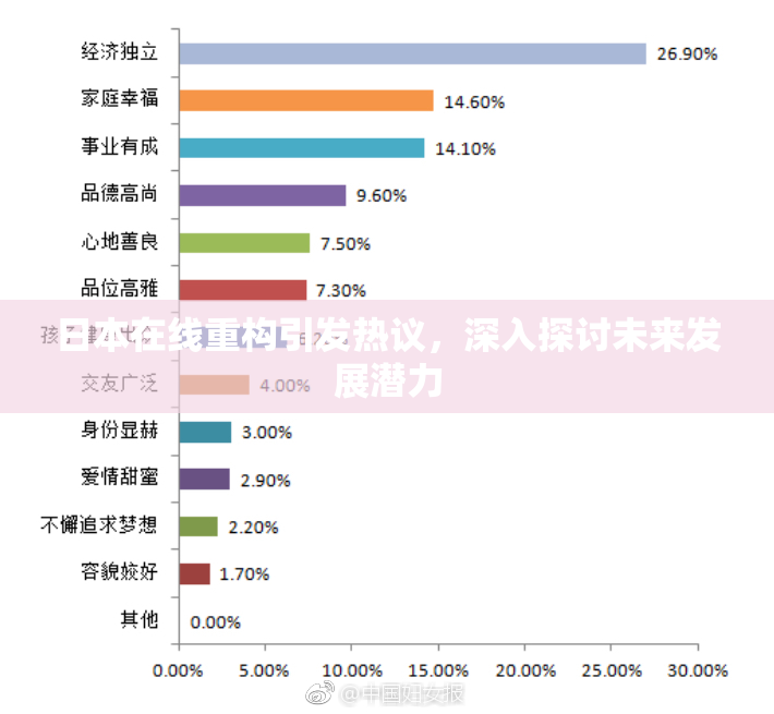 日本在线重构引发热议，深入探讨未来发展潜力