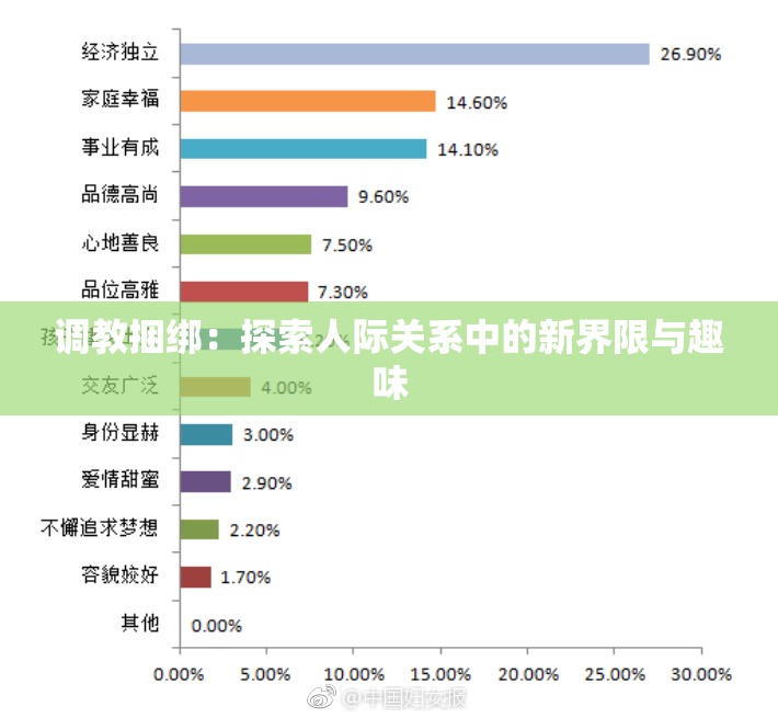 调教捆绑：探索人际关系中的新界限与趣味