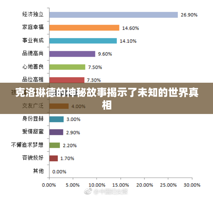 克洛琳德的神秘故事揭示了未知的世界真相
