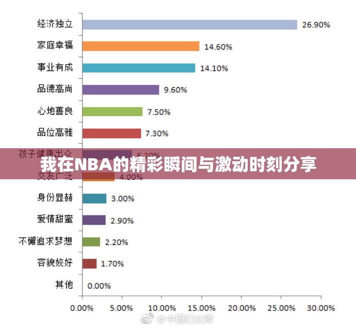 我在NBA的精彩瞬间与激动时刻分享