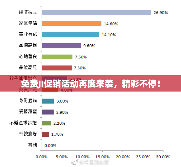 免费JI促销活动再度来袭，精彩不停！
