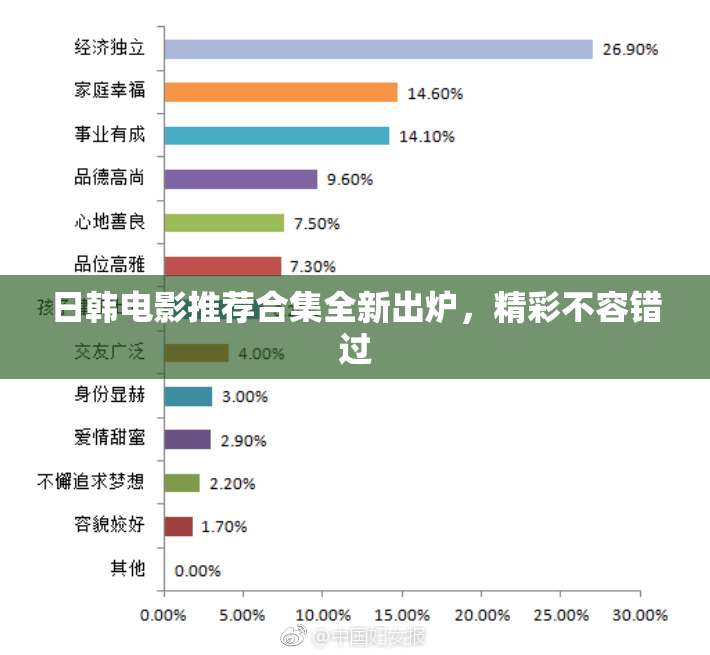 日韩电影推荐合集全新出炉，精彩不容错过