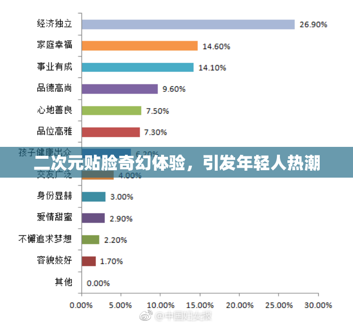 二次元贴脸奇幻体验，引发年轻人热潮