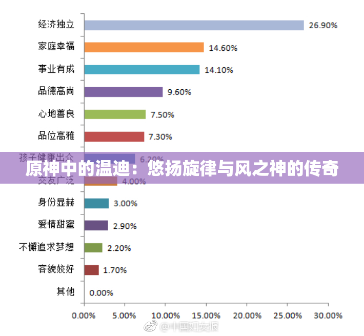 原神中的温迪：悠扬旋律与风之神的传奇