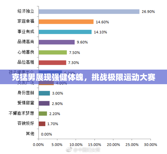 克猛男展现强健体魄，挑战极限运动大赛