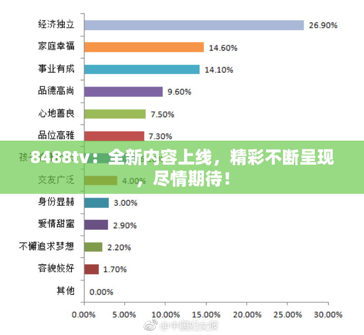 8488tv：全新内容上线，精彩不断呈现，尽情期待！