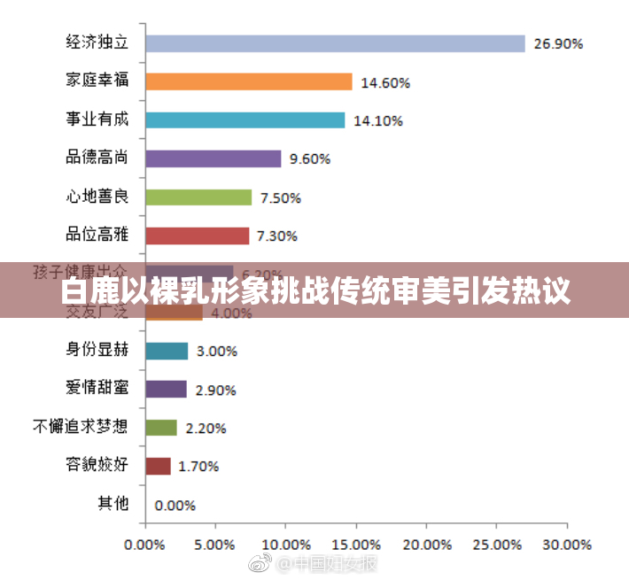 白鹿以裸乳形象挑战传统审美引发热议