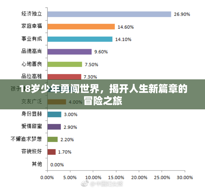 18岁少年勇闯世界，揭开人生新篇章的冒险之旅