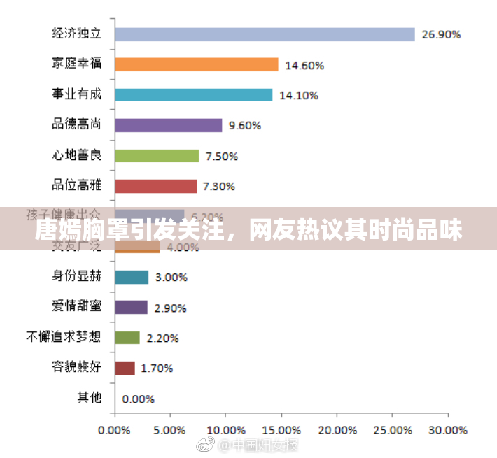 唐嫣胸罩引发关注，网友热议其时尚品味