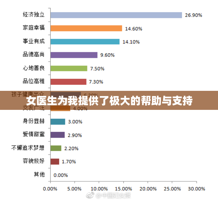 女医生为我提供了极大的帮助与支持