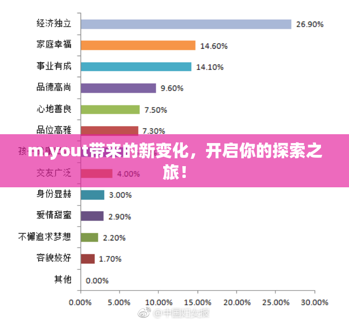 m.yout带来的新变化，开启你的探索之旅！