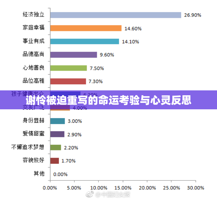 谢怜被迫重写的命运考验与心灵反思