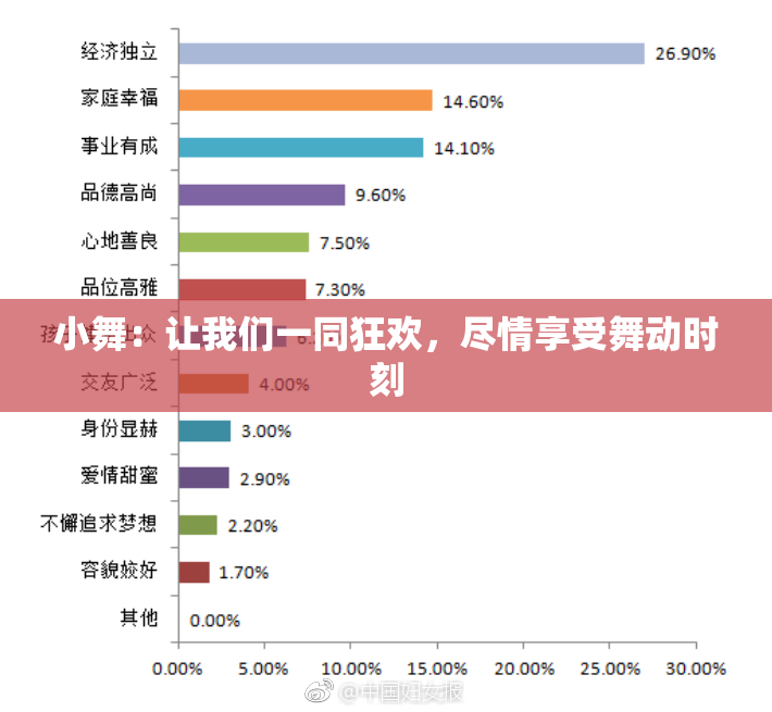 小舞：让我们一同狂欢，尽情享受舞动时刻