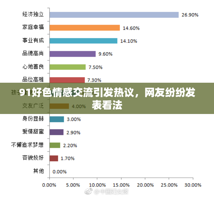 91好色情感交流引发热议，网友纷纷发表看法