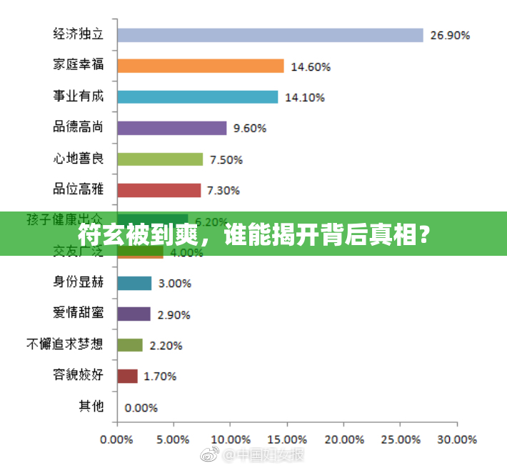 符玄被到爽，谁能揭开背后真相？