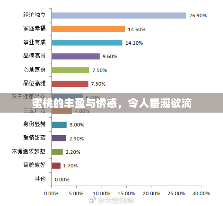 蜜桃的丰盈与诱惑，令人垂涎欲滴