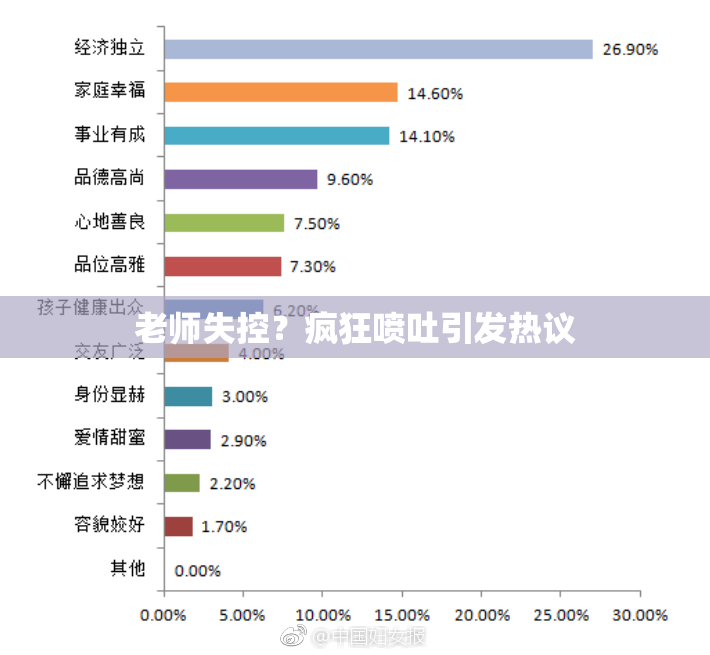 老师失控？疯狂喷吐引发热议