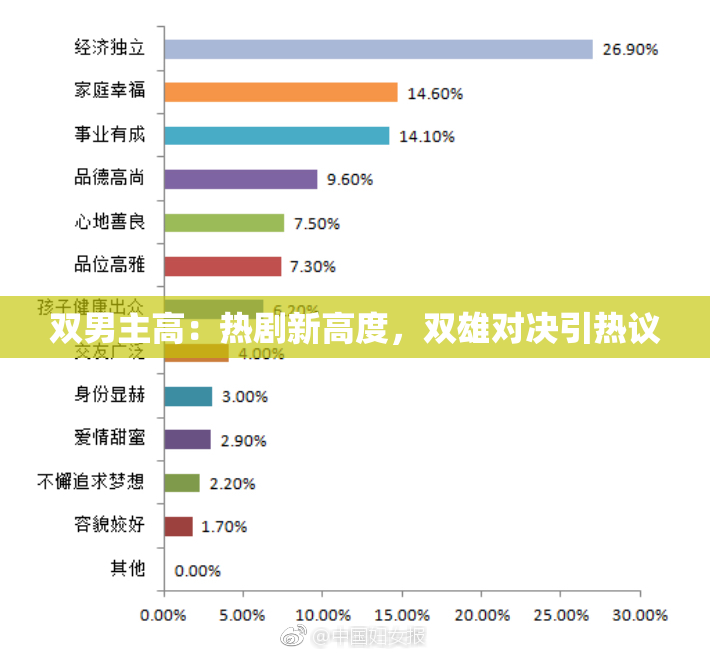 双男主高：热剧新高度，双雄对决引热议