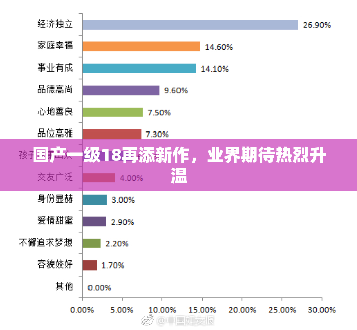 国产一级18再添新作，业界期待热烈升温
