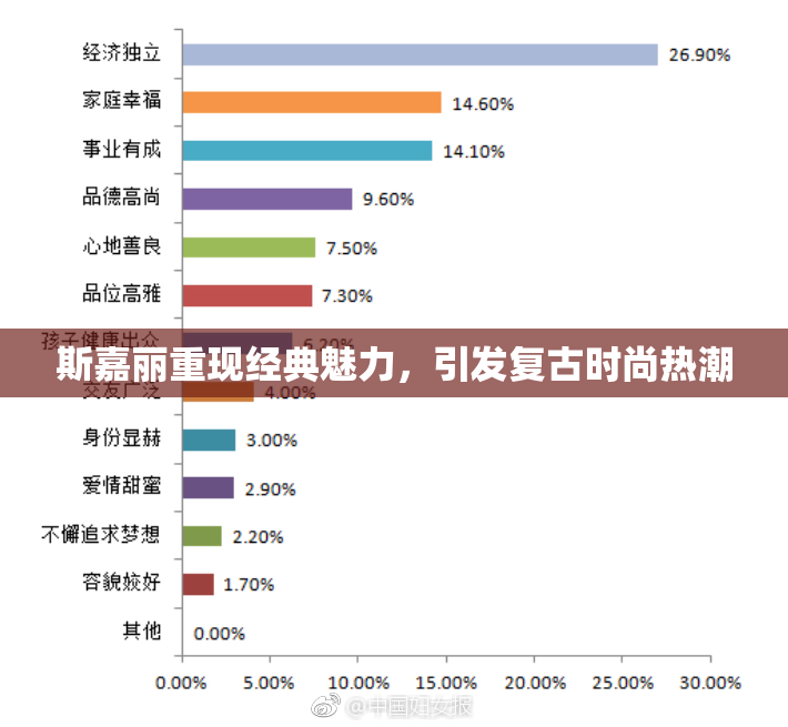斯嘉丽重现经典魅力，引发复古时尚热潮