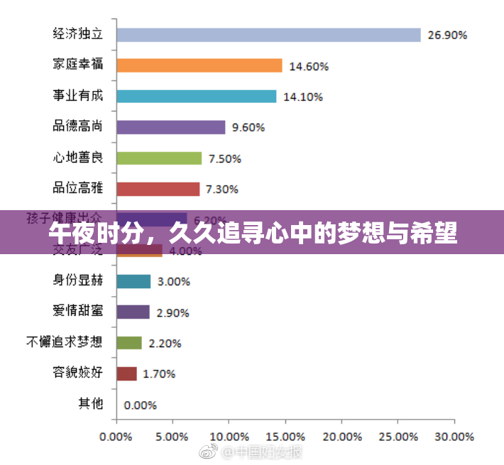 午夜时分，久久追寻心中的梦想与希望
