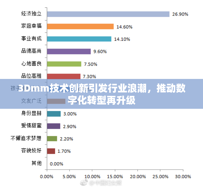 3Dmm技术创新引发行业浪潮，推动数字化转型再升级