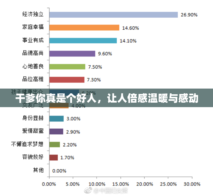 干爹你真是个好人，让人倍感温暖与感动