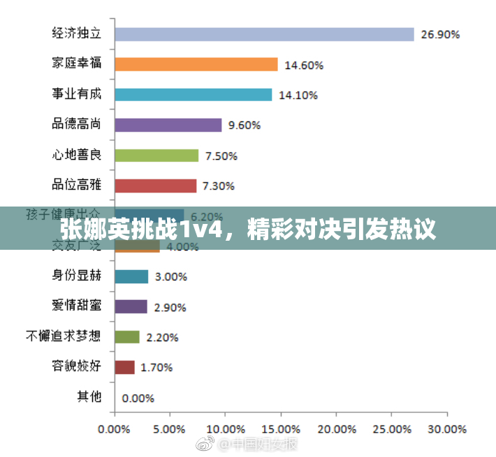 张娜英挑战1v4，精彩对决引发热议