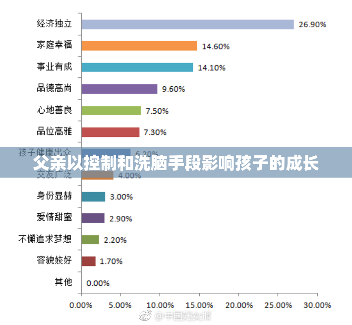 父亲以控制和洗脑手段影响孩子的成长