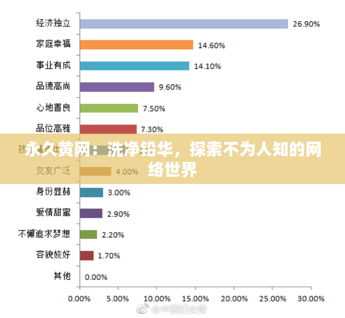 永久黄网：洗净铅华，探索不为人知的网络世界