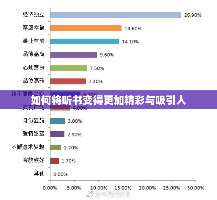 如何将听书变得更加精彩与吸引人