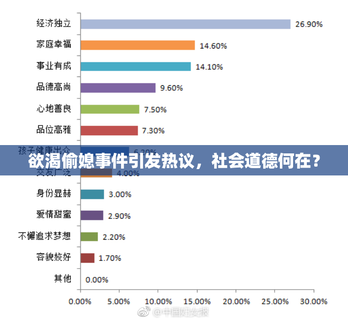 欲渴偷媳事件引发热议，社会道德何在？
