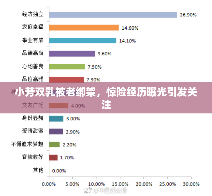 小芳双乳被老绑架，惊险经历曝光引发关注