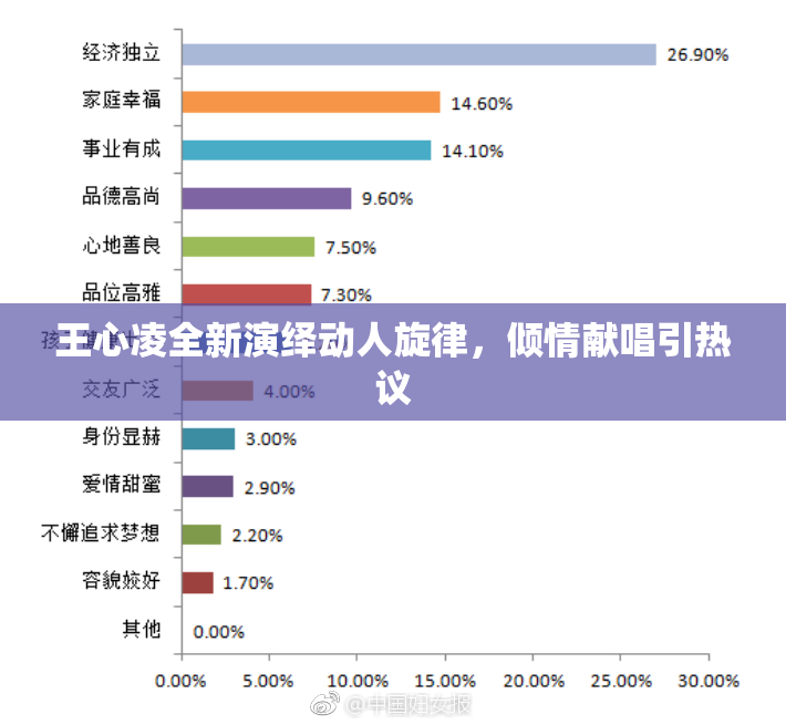 王心凌全新演绎动人旋律，倾情献唱引热议