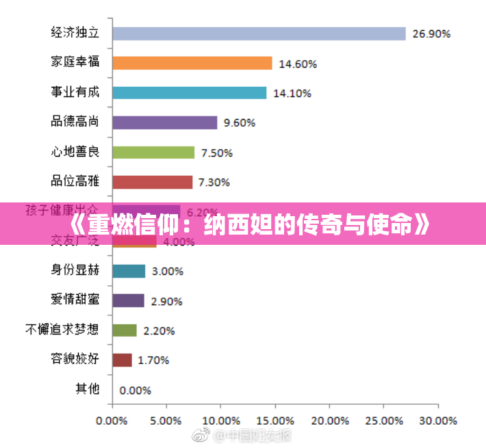 《重燃信仰：纳西妲的传奇与使命》