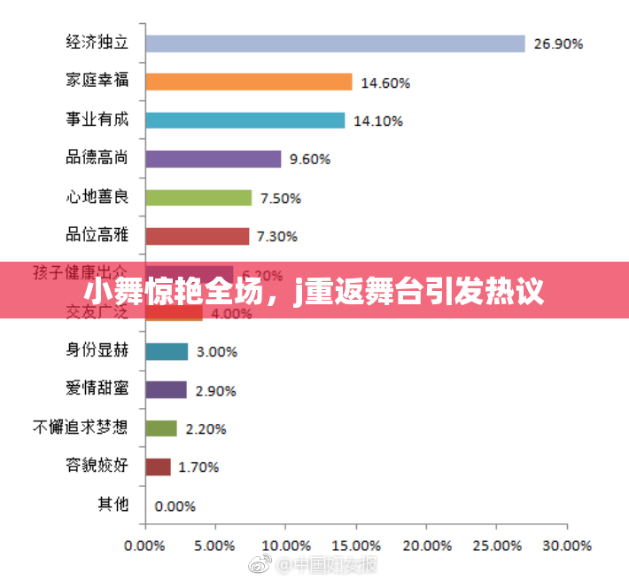 小舞惊艳全场，j重返舞台引发热议