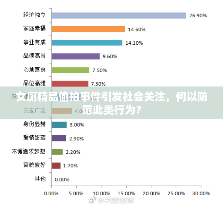 女厕精品偷拍事件引发社会关注，何以防范此类行为？