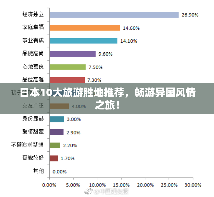 日本10大旅游胜地推荐，畅游异国风情之旅！