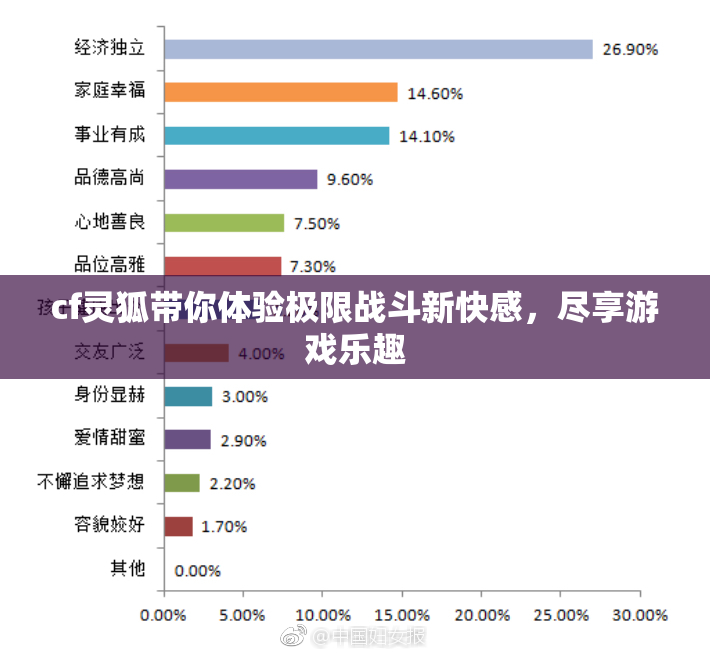 cf灵狐带你体验极限战斗新快感，尽享游戏乐趣