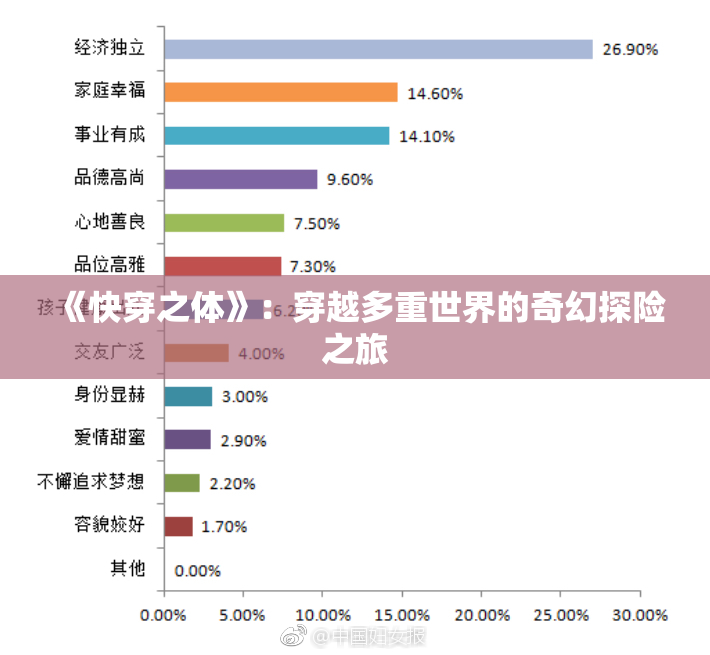 《快穿之体》：穿越多重世界的奇幻探险之旅