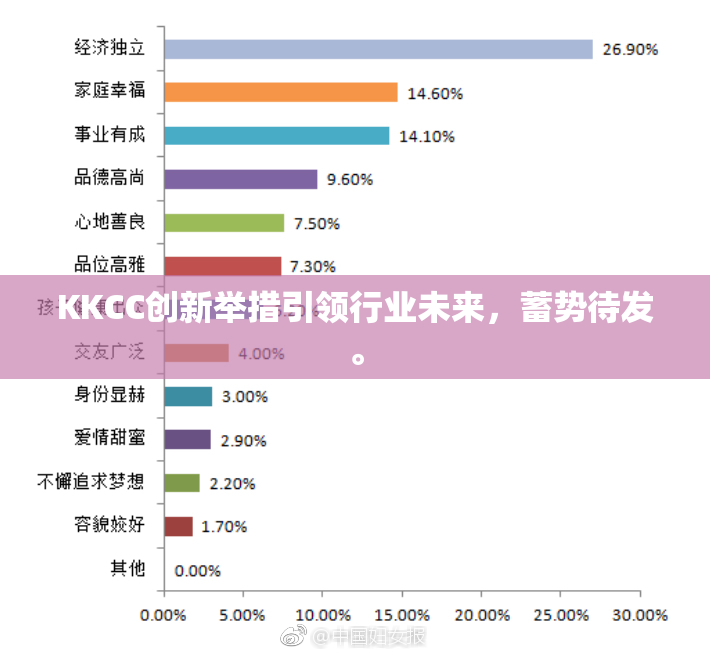 KKCC创新举措引领行业未来，蓄势待发。