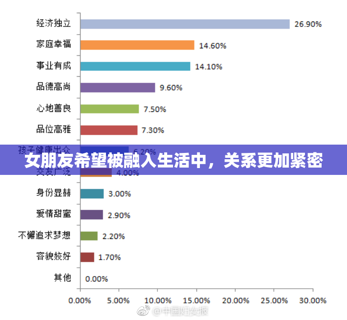 女朋友希望被融入生活中，关系更加紧密