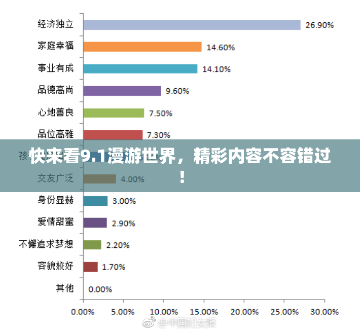 快来看9.1漫游世界，精彩内容不容错过！