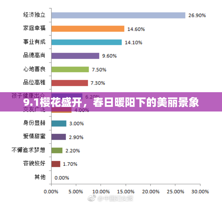 9.1樱花盛开，春日暖阳下的美丽景象