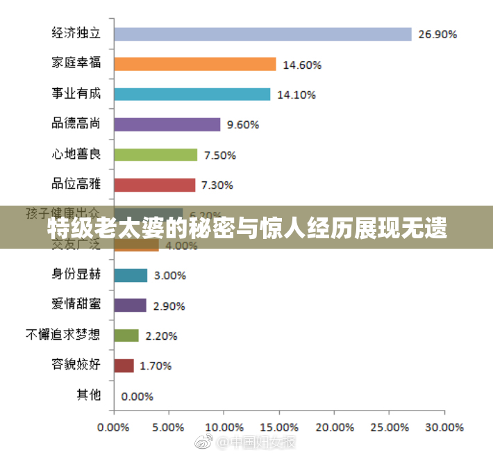特级老太婆的秘密与惊人经历展现无遗