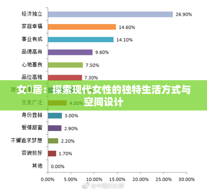 女阾居：探索现代女性的独特生活方式与空间设计