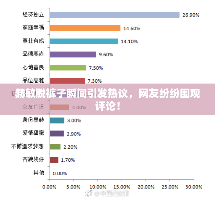 赫敏脱裤子瞬间引发热议，网友纷纷围观评论！