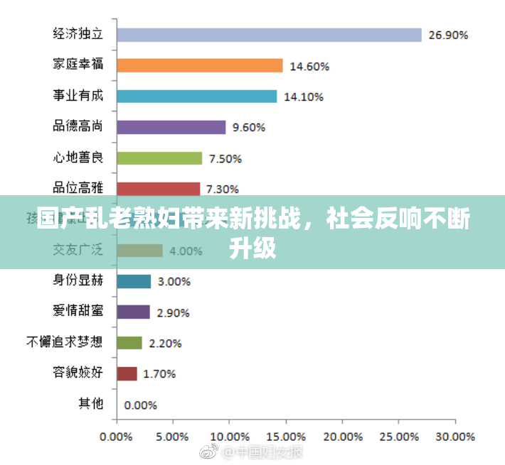 国产乱老熟妇带来新挑战，社会反响不断升级