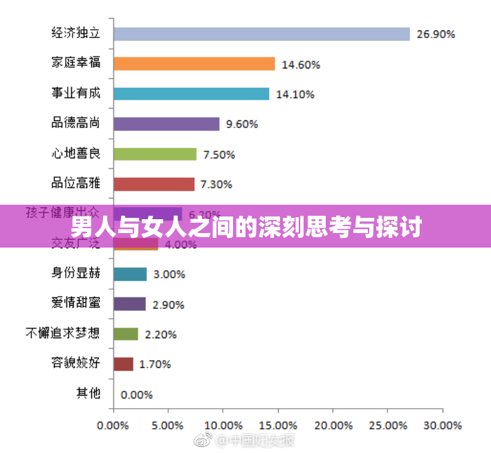 男人与女人之间的深刻思考与探讨